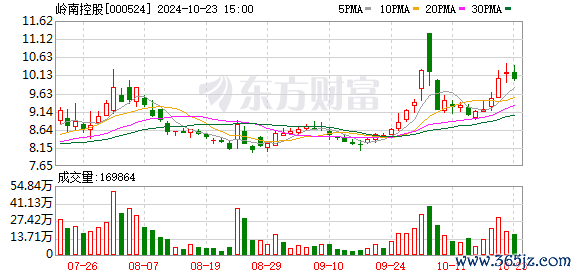 证券配资公司 岭南控股：控股股东岭南国际将其所持有都市酒店股权全权委托公司全资子公司岭南酒店管理