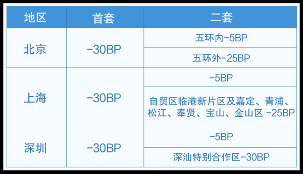 2024十大线上股票配资正规平台 国有行10月25日对存量房贷利率批量调整 怎么调、调多少